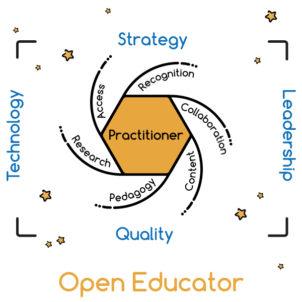 Badge Graphic for Open Education Practitioner